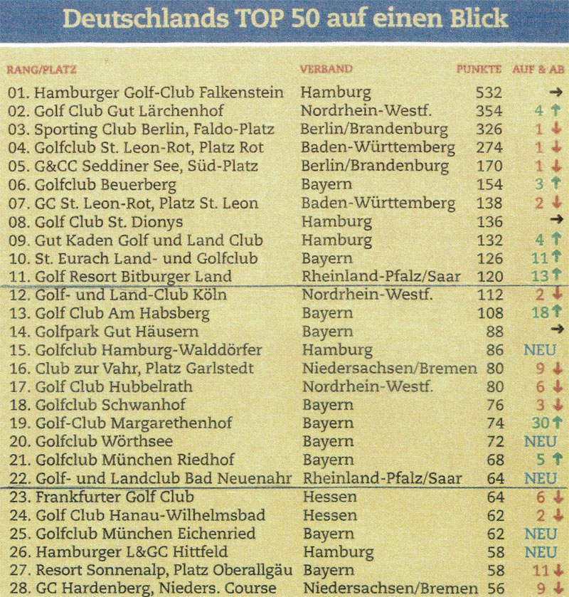 Deutschland Top 50 Teil 1